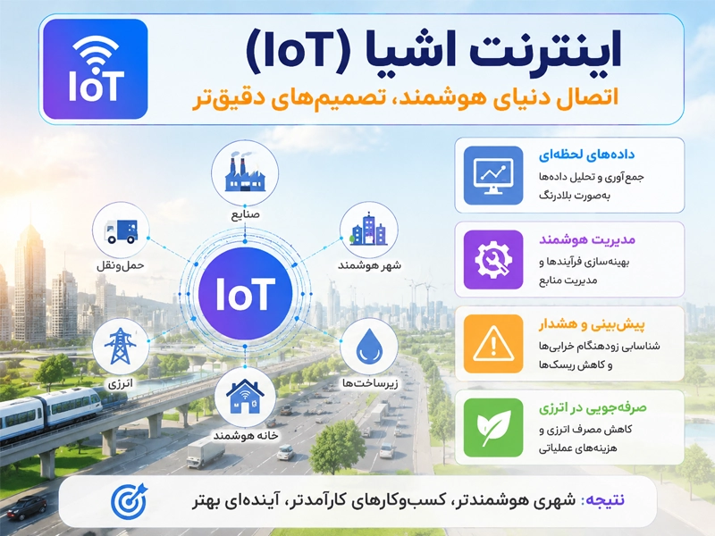 اینترنت اشیا در سال 2026